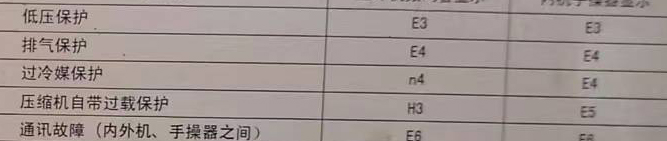 三台空调电话在哪里找